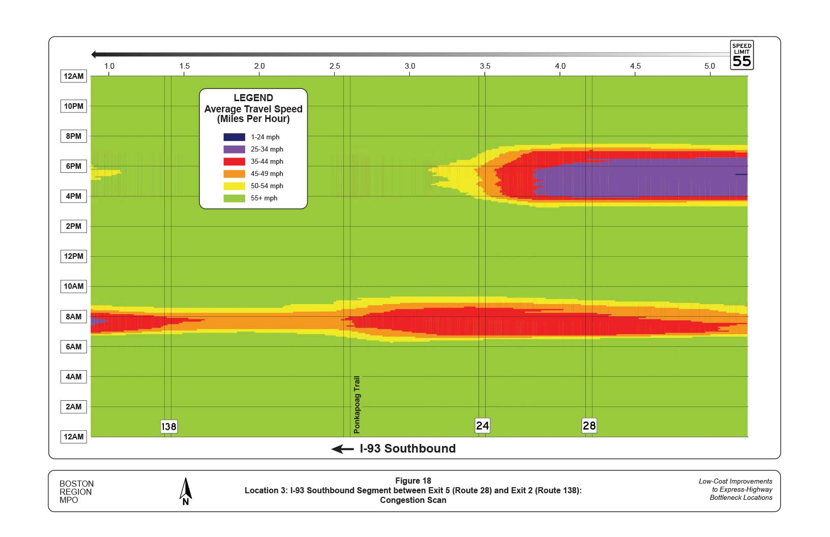 FIGURE 18. Location 3: I-93 Southbound Segment between Exit 5 (Route 28) and Exit 2 (Route 138): Congestion Scan
Figure 18 is a congestion scan that shows moderate congestion during the AM peak period. Congestion present between 7 AM and 9 AM slows travel speeds to less than 45 mph.
FIGURE 18. Location 3: I-93 Southbound Segment between Exit 5 (Route 28) and Exit 2 (Route 138): Congestion Scan
Figure 18 is a congestion scan that shows moderate congestion during the AM peak period. Congestion present between 7 AM and 9 AM slows travel speeds to less than 45 mph.